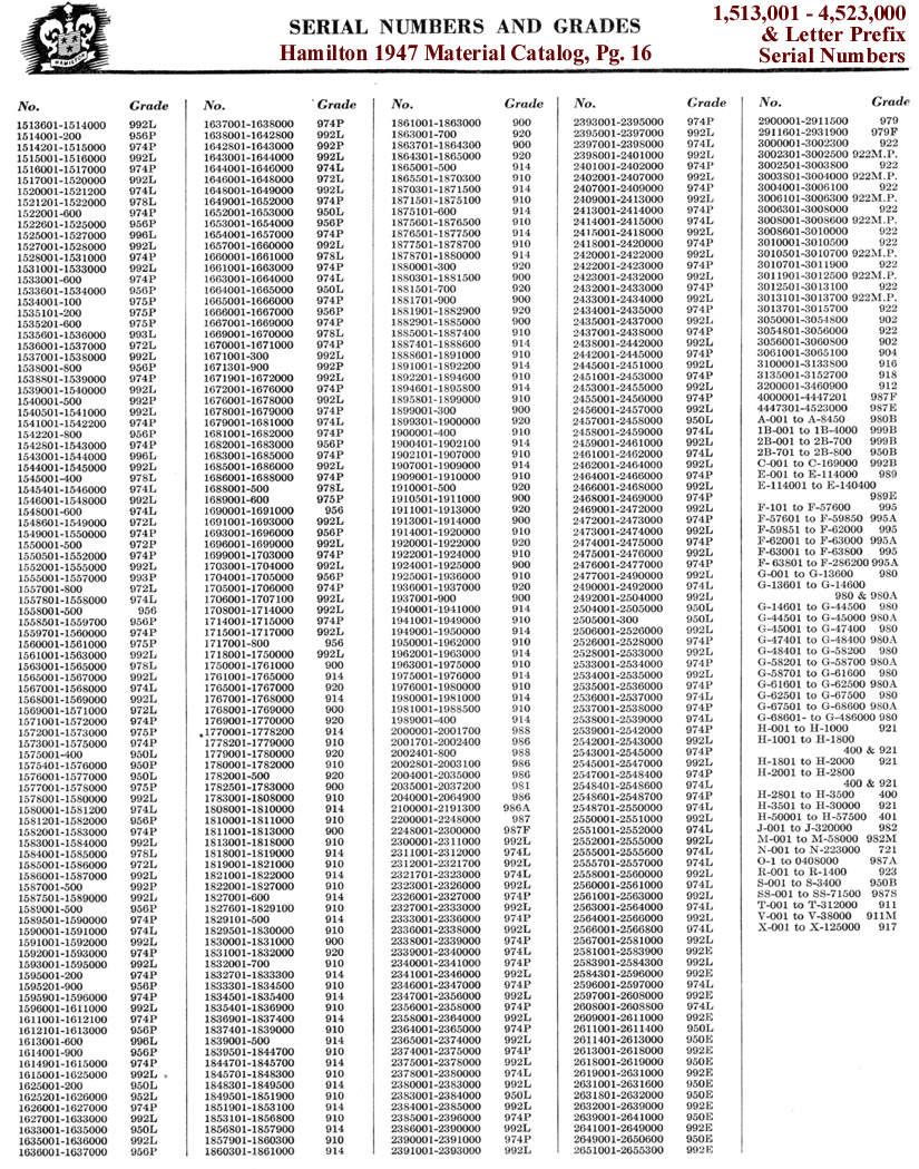 waltham watch serial number lookup