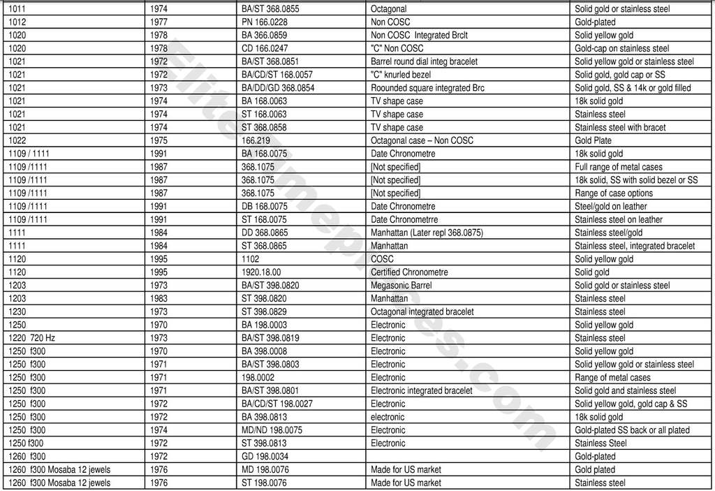 Omega Serial Numbers And Production Dates